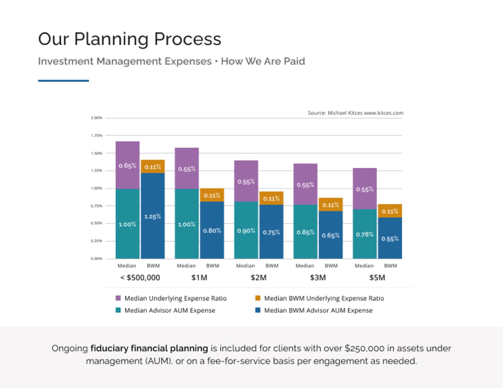 Barlow Wealth Management Marketing Collateral detail
