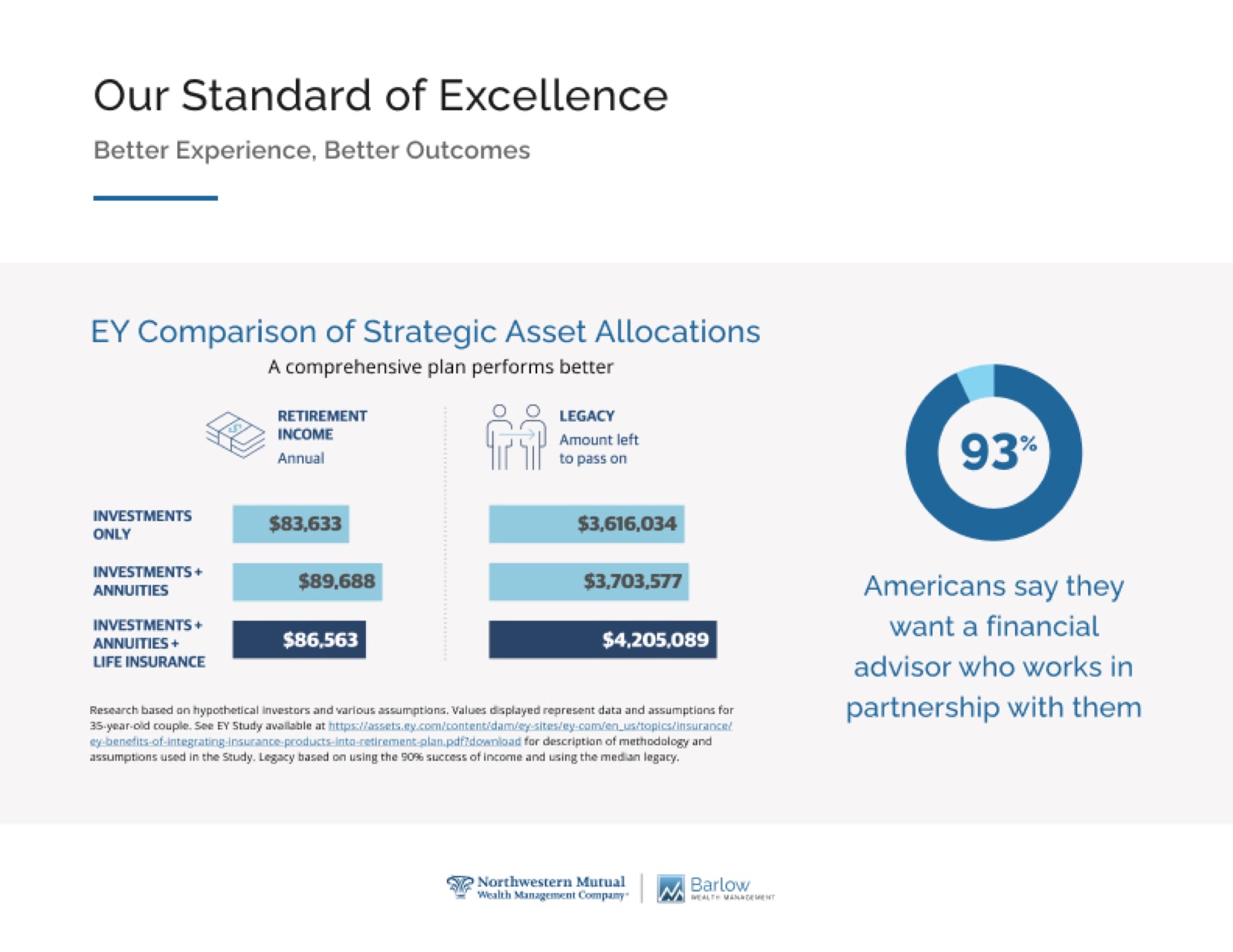 Barlow Wealth Management Marketing Collateral detail